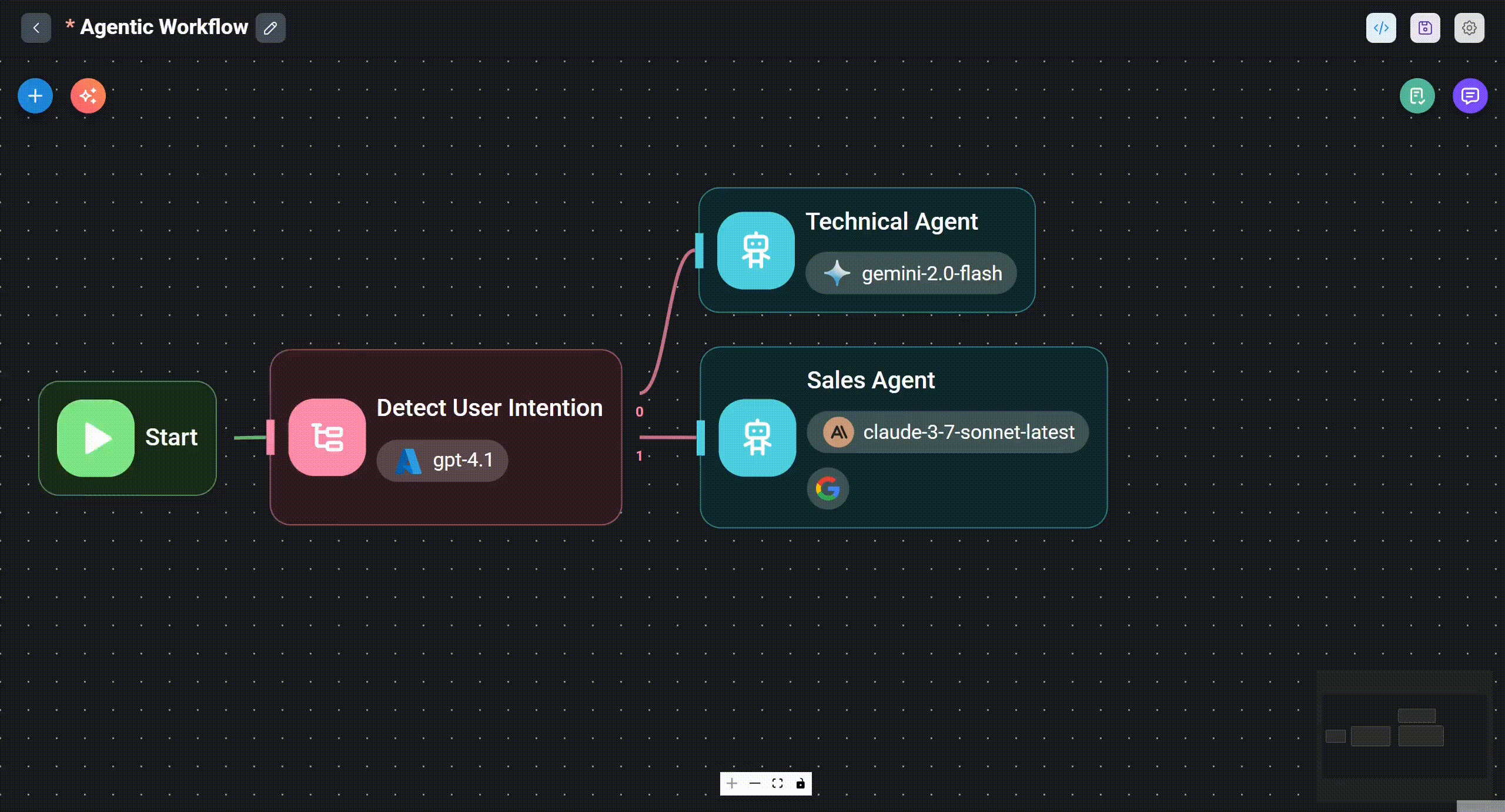 Ejemplo de flujo de un agente de inteligencia artificial conectado con herramientas empresariales